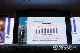 2013腾讯房产大连站首届房产微信营销大会落幕