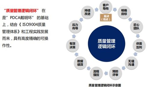 深度 房地产产品创新思考