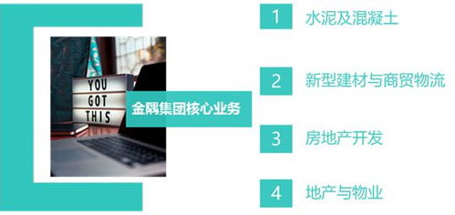 金隅集团 乘风京津冀协同发展，布局多元产业体系