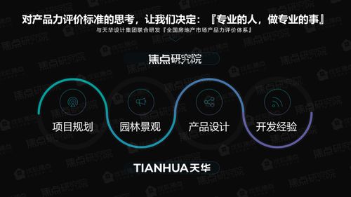 2020年石家庄房地产市场产品力权威报告 创新与挑战下的市场新格局